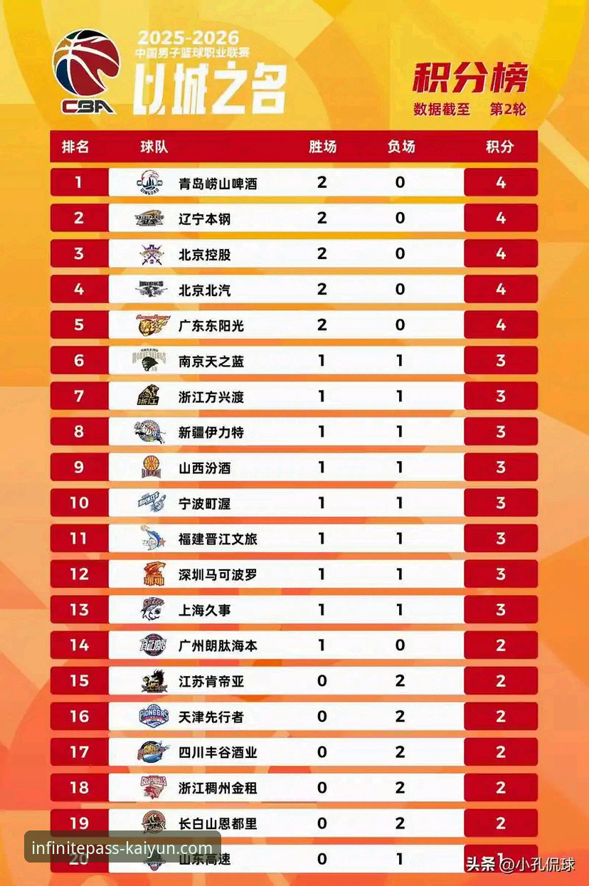 CBA焦点战最新战报:皮特森38分弑旧主,福建终结北京四连胜