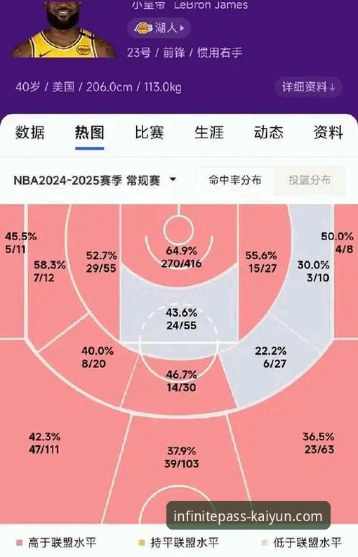 3个关键数据解析湖人客场取胜,开云体育入口v2.1.0助你高效复盘